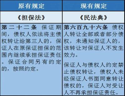 北京信用擔(dān)保協(xié)會(huì)
