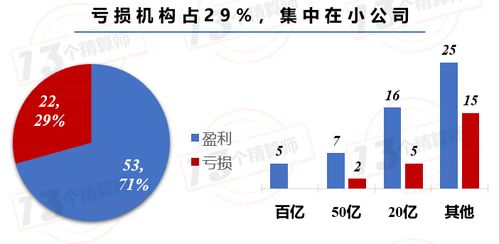 2020年財(cái)險(xiǎn)公司利潤(rùn)榜 非上市 國(guó)壽財(cái)蟬聯(lián)第一,陽(yáng)光信保虧損近8億,新小公司 如履薄冰